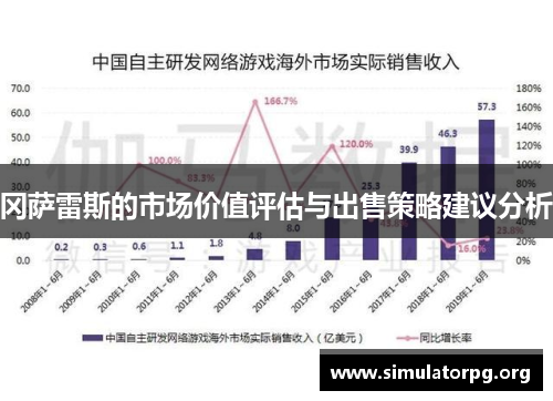 冈萨雷斯的市场价值评估与出售策略建议分析