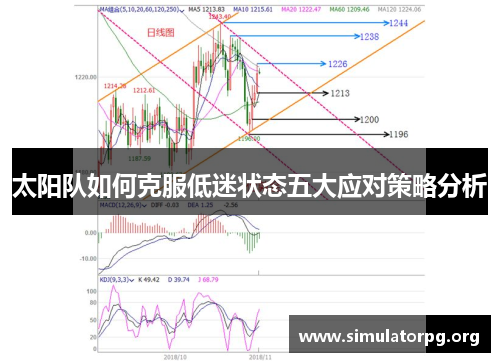 太阳队如何克服低迷状态五大应对策略分析