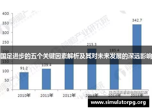 国足进步的五个关键因素解析及其对未来发展的深远影响