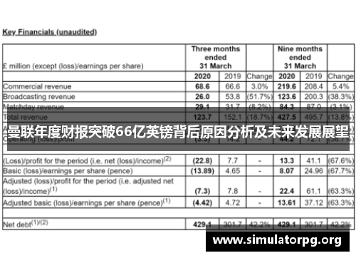 曼联年度财报突破66亿英镑背后原因分析及未来发展展望