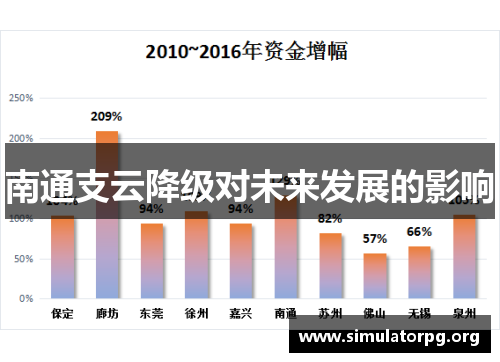 南通支云降级对未来发展的影响