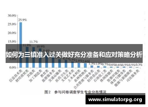 如何为三镇准入过关做好充分准备和应对策略分析