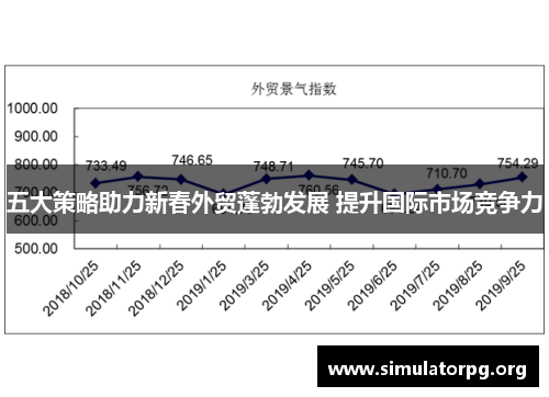 五大策略助力新春外贸蓬勃发展 提升国际市场竞争力