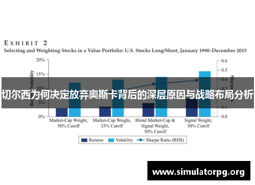 切尔西为何决定放弃奥斯卡背后的深层原因与战略布局分析