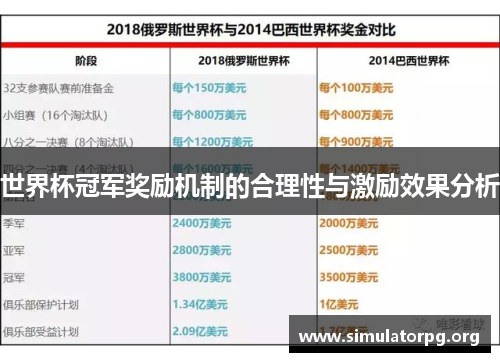 世界杯冠军奖励机制的合理性与激励效果分析