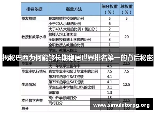揭秘巴西为何能够长期稳居世界排名第一的背后秘密