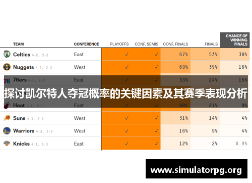 探讨凯尔特人夺冠概率的关键因素及其赛季表现分析