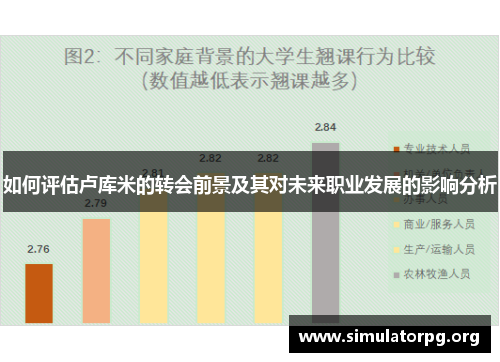 如何评估卢库米的转会前景及其对未来职业发展的影响分析