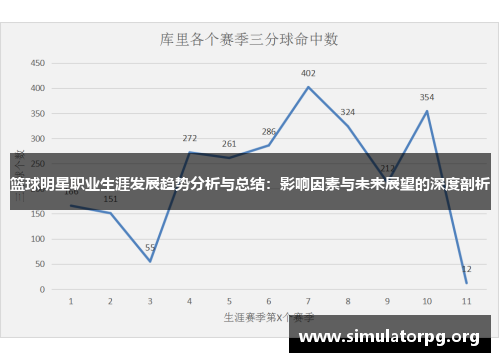 篮球明星职业生涯发展趋势分析与总结：影响因素与未来展望的深度剖析