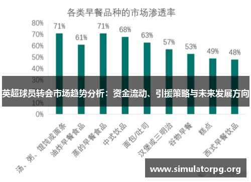 英超球员转会市场趋势分析：资金流动、引援策略与未来发展方向